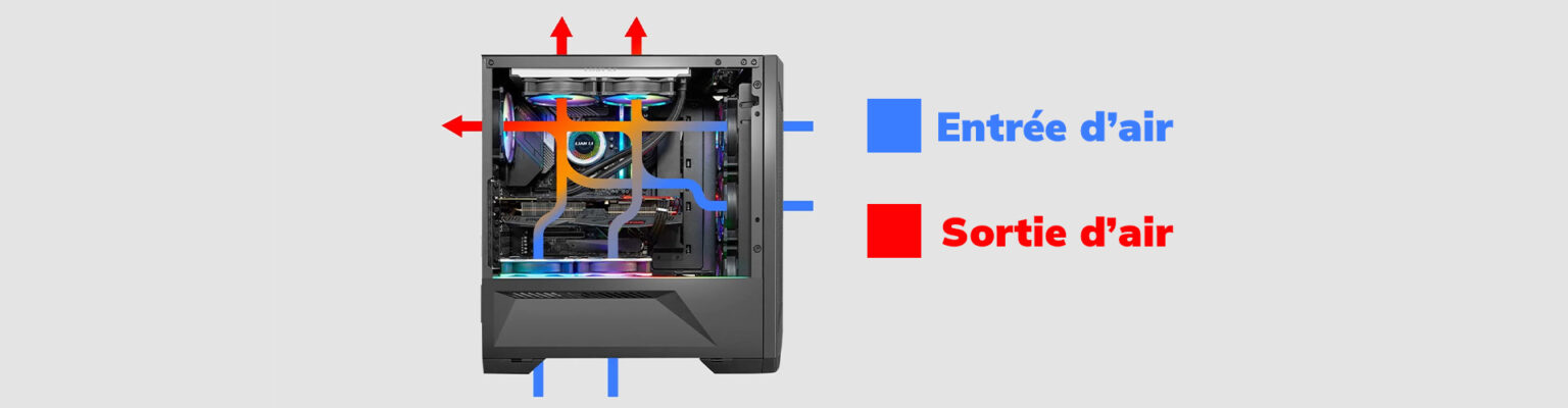 schéma airflow